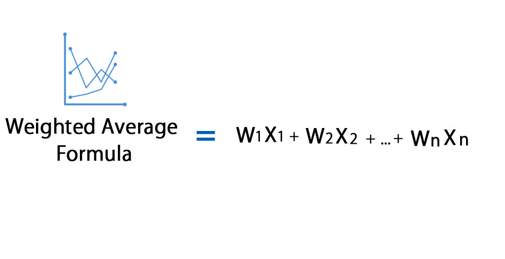 Weighted Average Formula