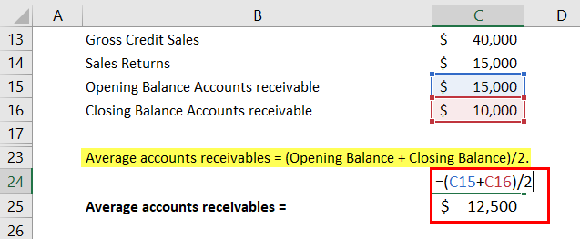 Calculation of accounts receivables