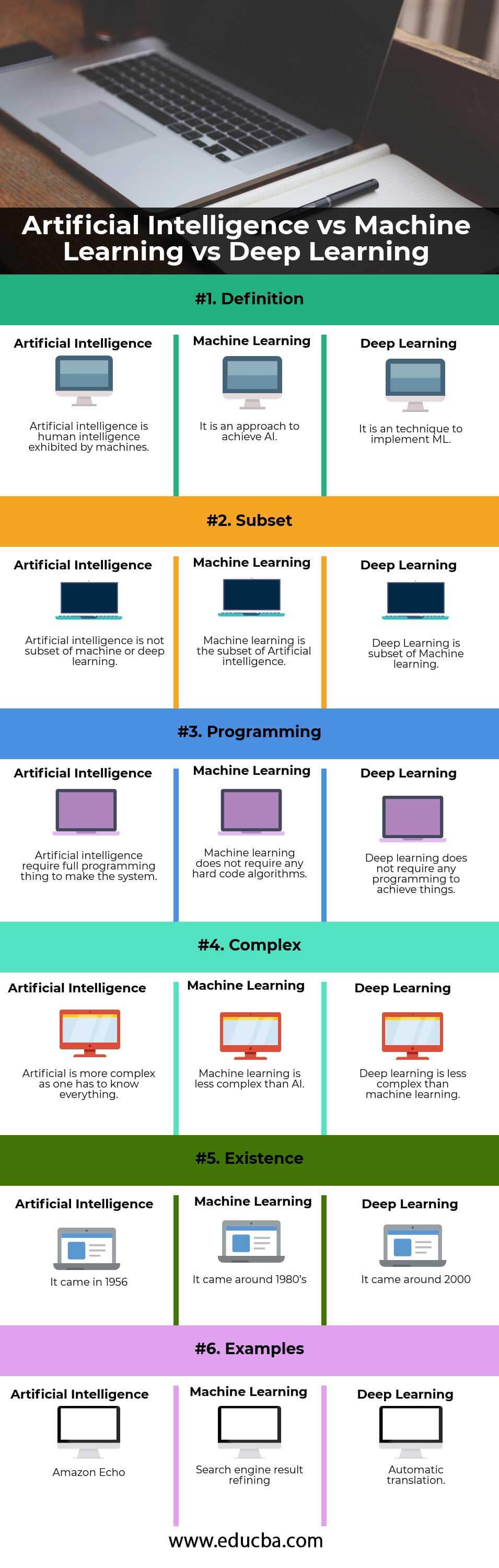 artificial-intelligence-vs-machine-learning-vs-deep-learning info