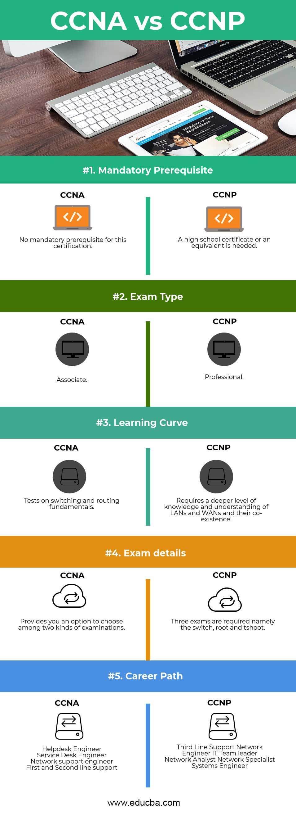 ccna vs ccnp Infographics