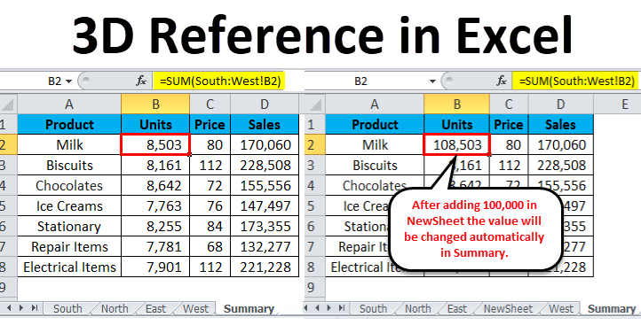 3D Reference in Excel