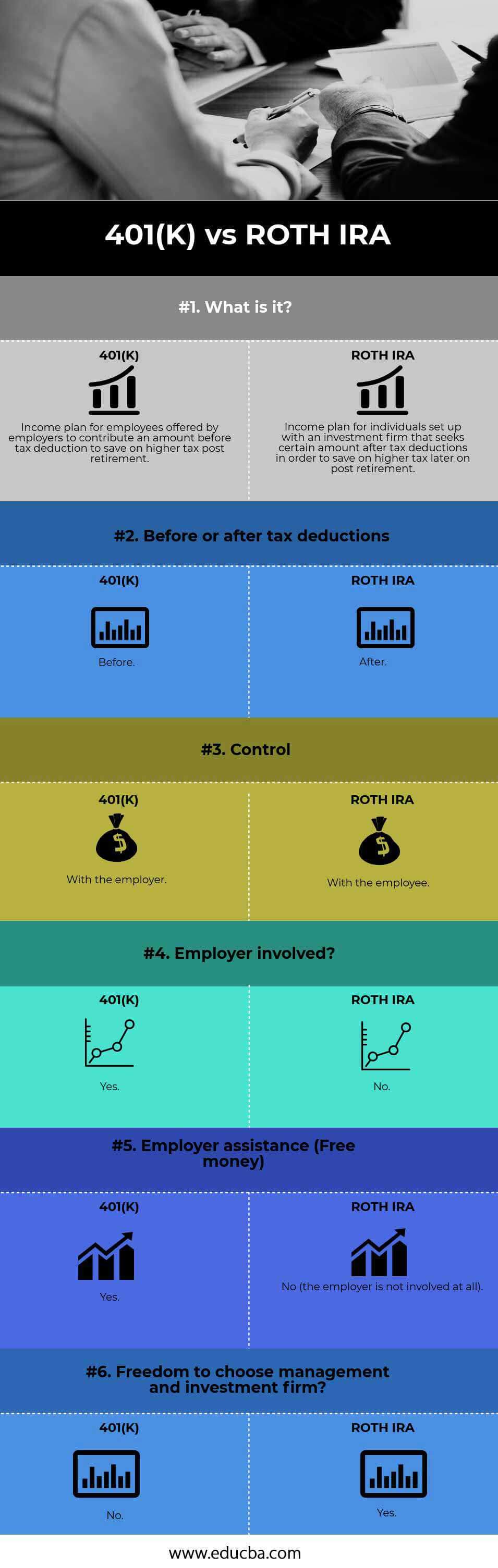 401(K) vs ROTH IRA infographics