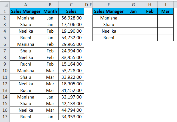 cell reference in excel Example 1-2