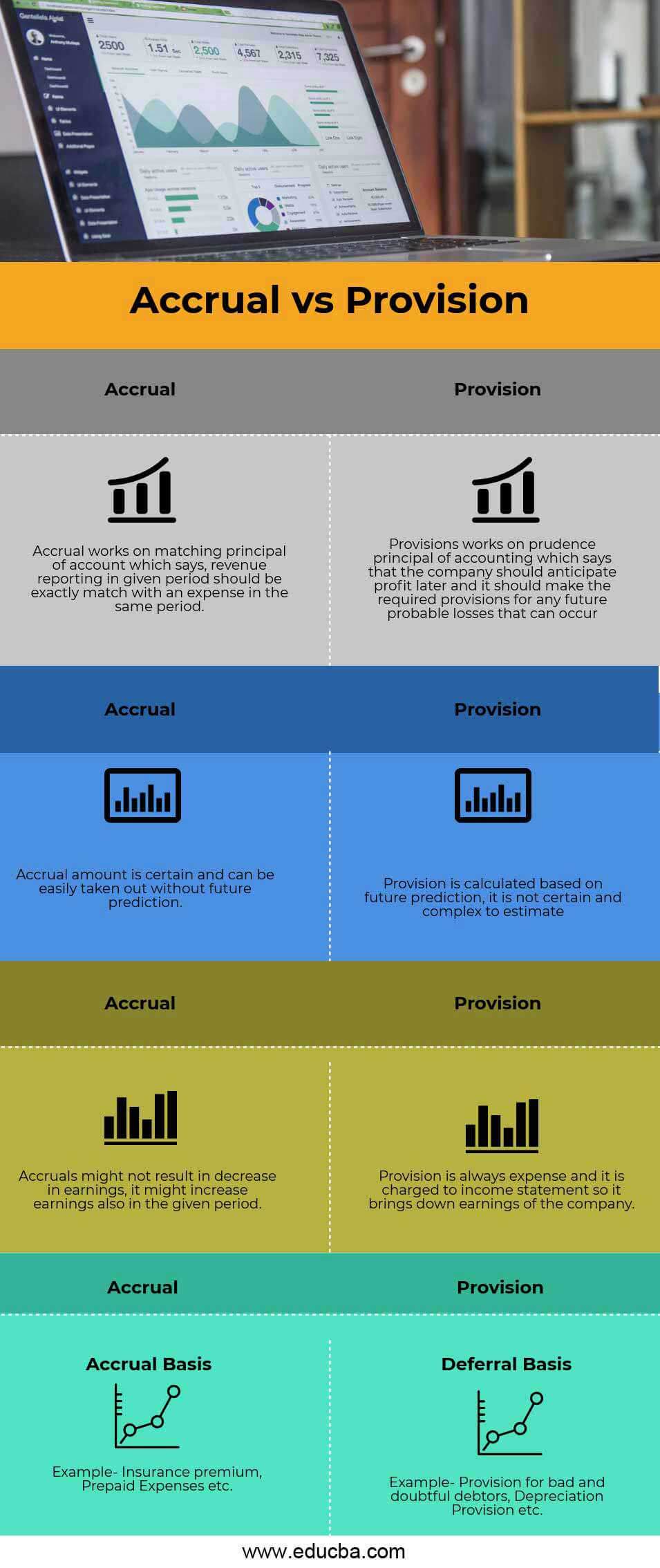 Accrual-vs-Provision-info