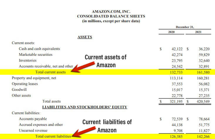Current Ratio Formula-Amazon