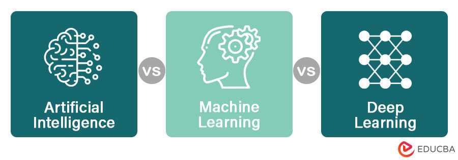 Artificial Intelligence vs Machine Learning vs Deep Learning
