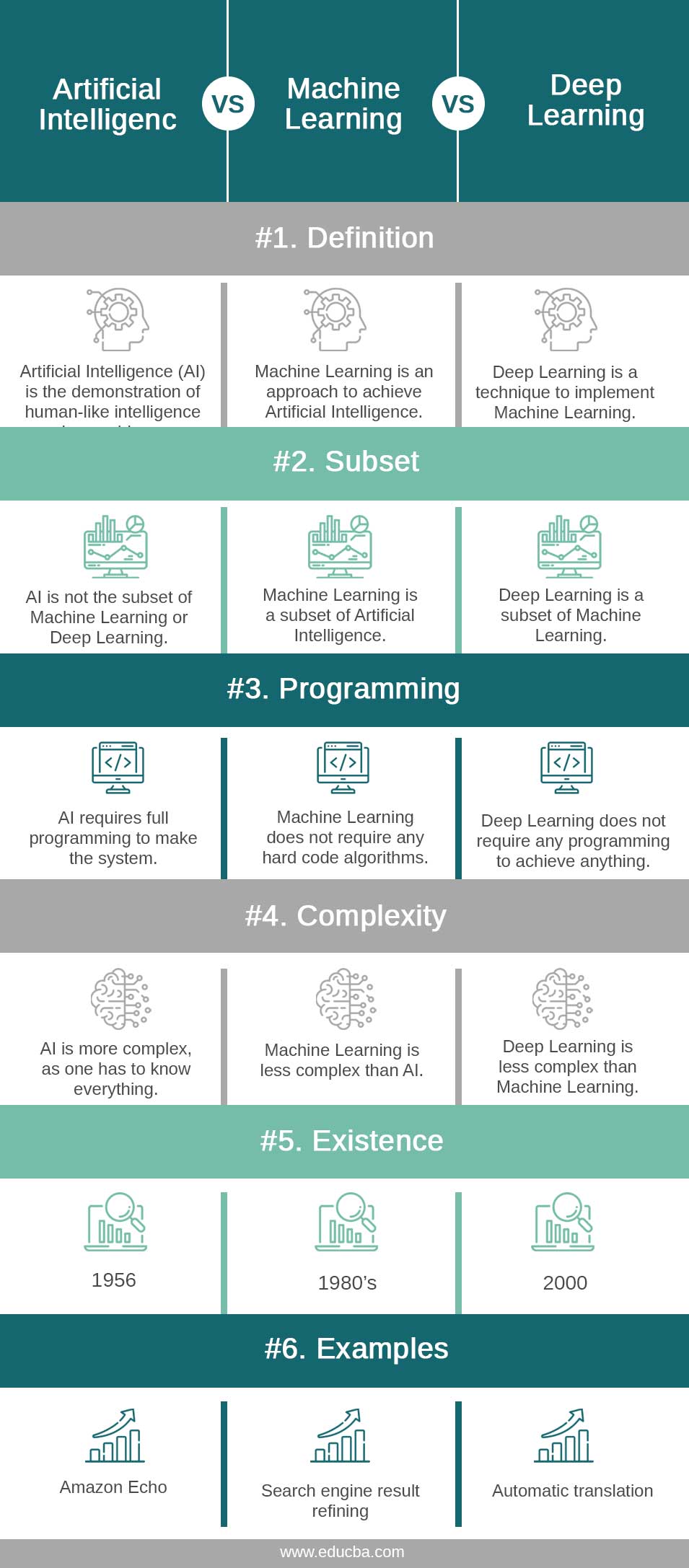 Artificial-Intelligence-vs-Machine-Learning-vs-Deep-Learning-info
