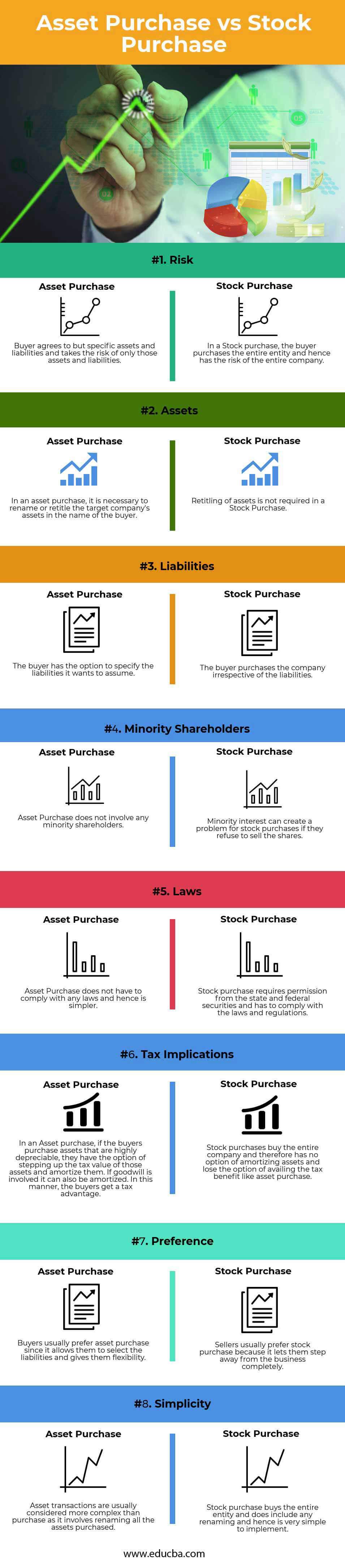 Asset-Purchase-vs-Stock-Purchase-info