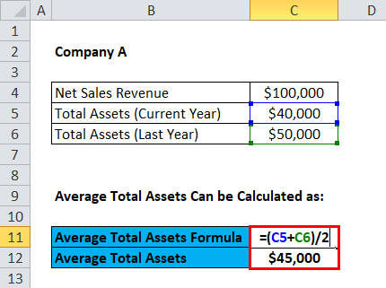 Calculation of total assets