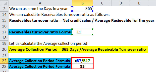 Average Collection Period Formula1.33