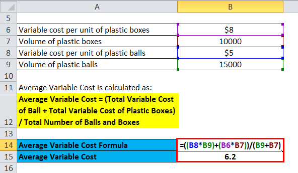 Average Variable Cost Example 1-2