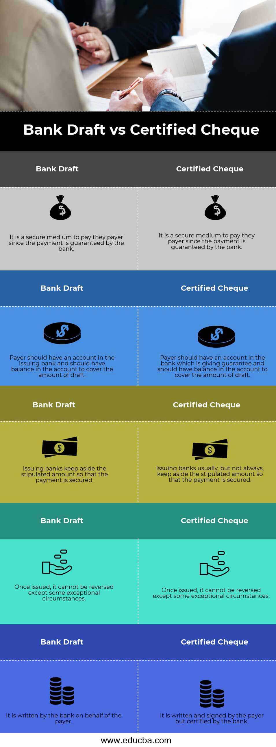 Bank Draft vs Certified Cheque info