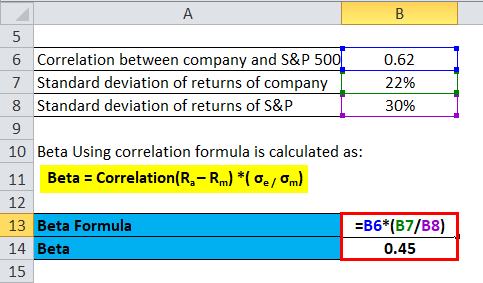 Calculation of Beta formula