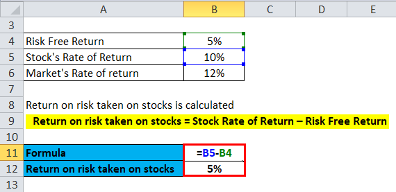Calculation of Return on risk