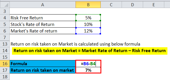 Return on risk taken on Market