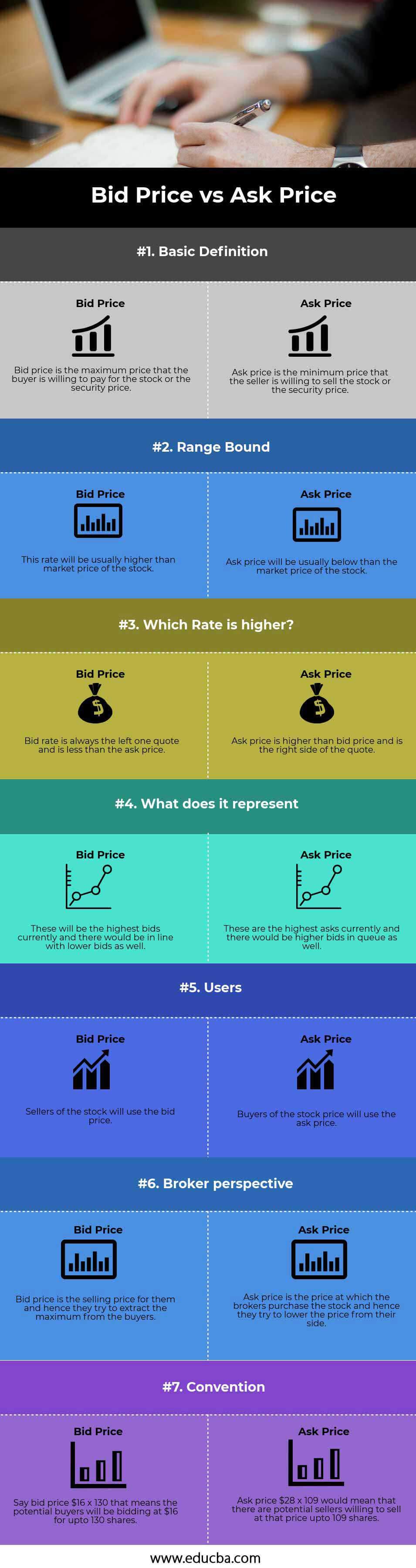 Bid-Price-vs-Ask-Price-info