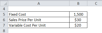 Break-even Points Example 1-1