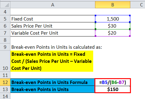 Break-even Points Example variable costing formula