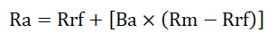 CAPM Formula