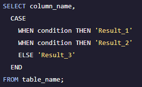 Intermediate SQL Commands CASE