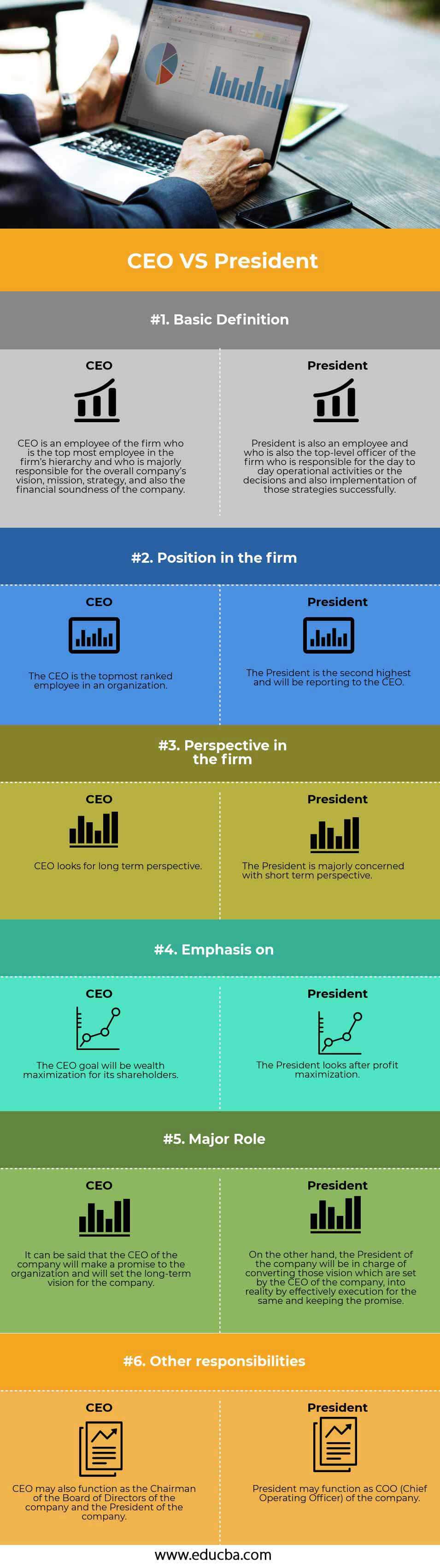 CEO-VS President-info