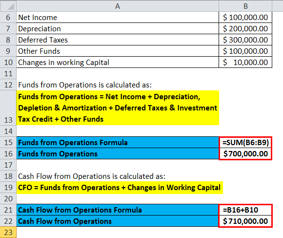 CFO Example 2