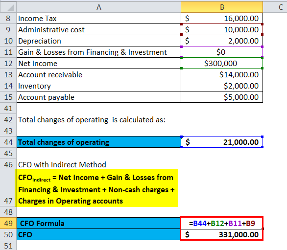 Cash Flow from Operations indirect