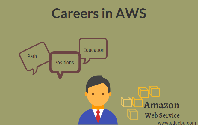 Careers in AWS