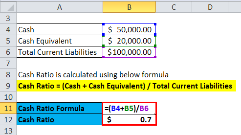 Cash Ratio Example 1-2