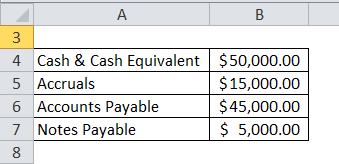 Cash Ratio Example 2-1