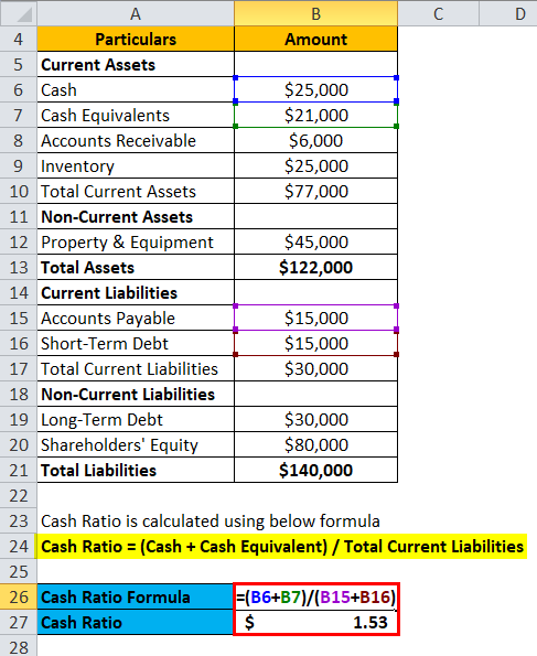 Cash Ratio Example 4-2