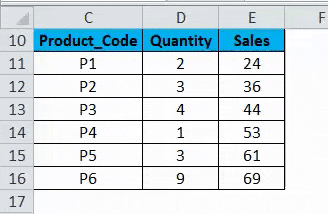 Columns to Rows Example 1-2