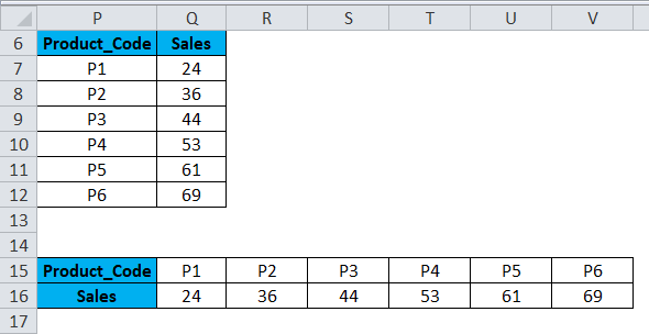 Columns to Rows Example 3-5