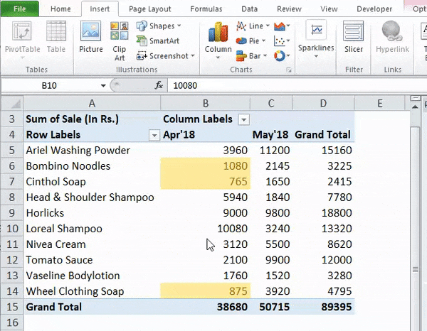 Conditional Formatting in Pivot Table Example 1-10