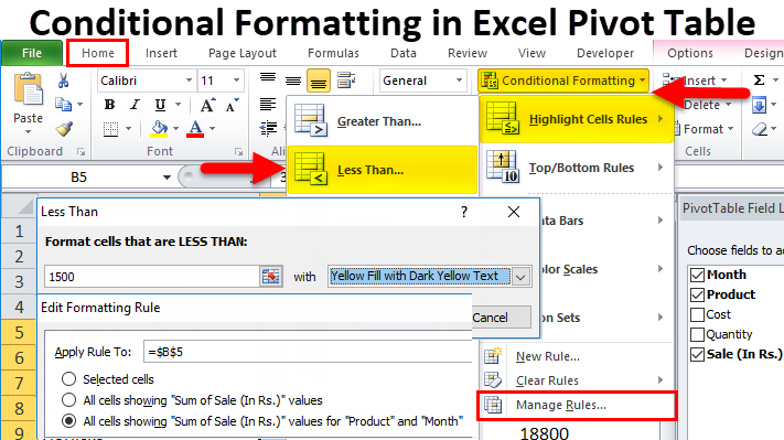 Conditional Formatting in Pivot Table