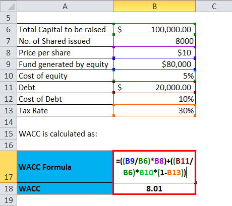 Cost of Capital Example 2-2