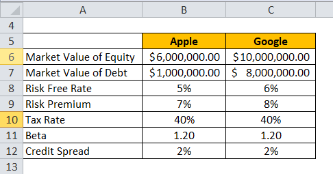 Cost of Capital Example 3-1