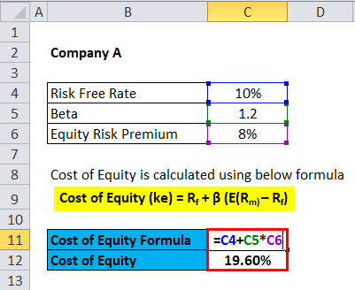 Cost of Equity example