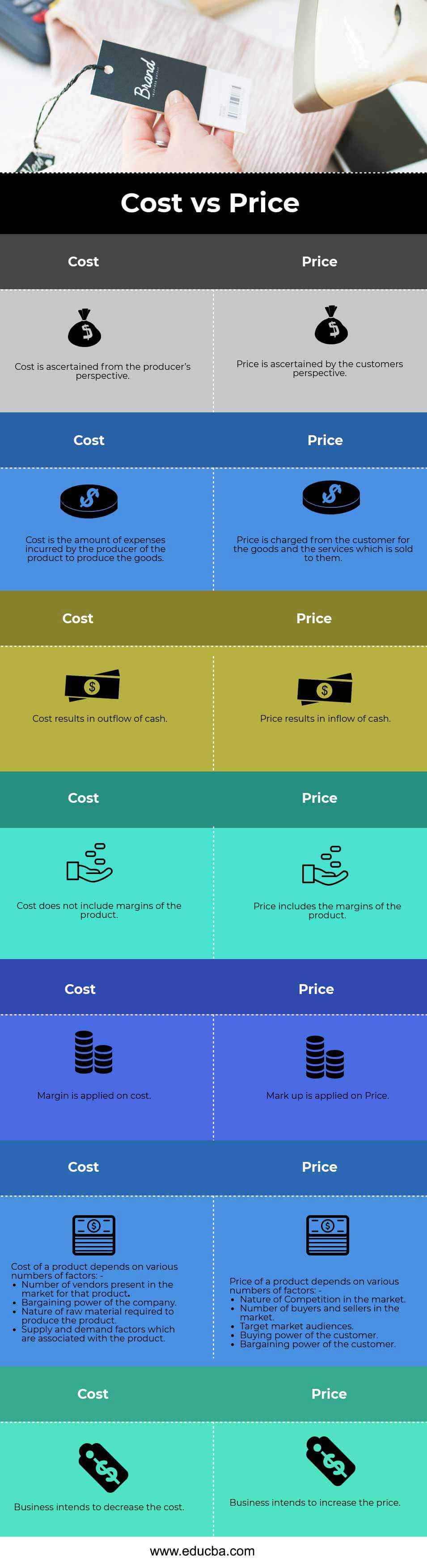 Cost vs Price Infographics