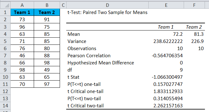 data analysis methods excel