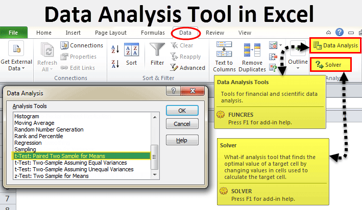 Data Analysis Tool in Excel