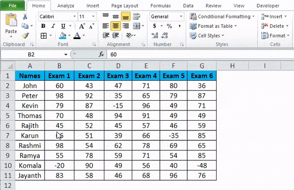 Data Bars Example 2-3