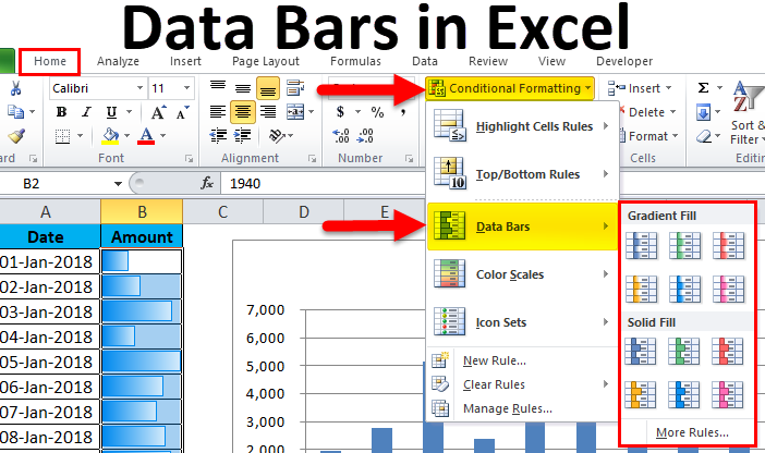 Data Bars in Excel