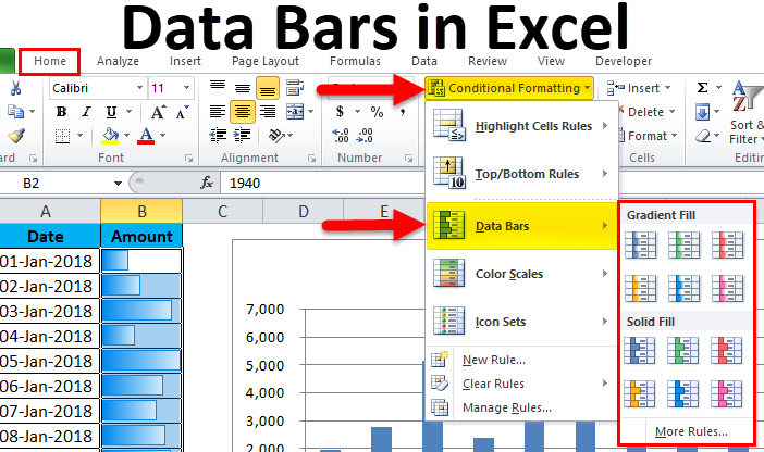 Data Bars In Excel Examples How To Add Data Bars In Excel