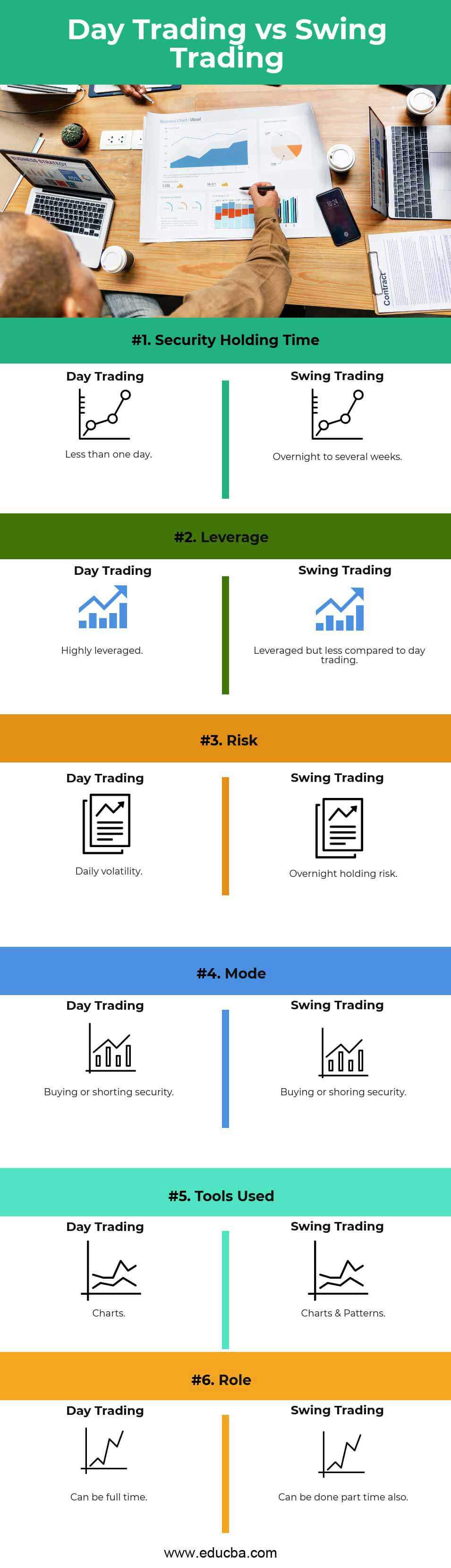 Day Trading vs Swing Trading Infographics
