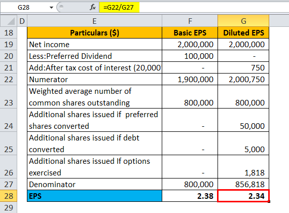 Calculation of EPS for Example 1