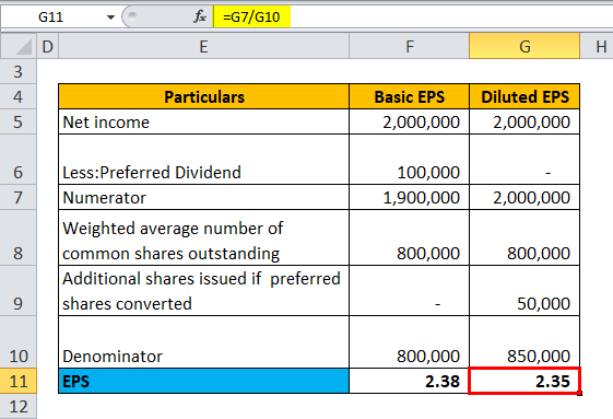 Calculation of EPS for Example 3