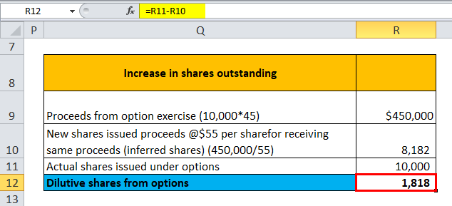 Calculation of Dilutive share from option