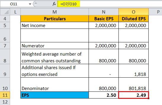 Calculation of EPS for Example 5