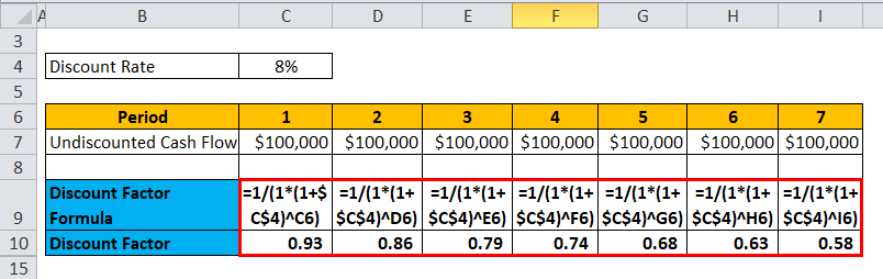 Discount Factor Example 2-2
